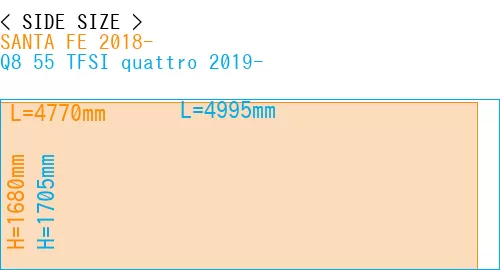 #SANTA FE 2018- + Q8 55 TFSI quattro 2019-